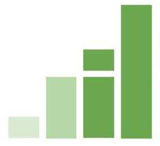 Initial Indicator Algorithmic Stock Watchlists